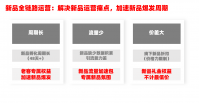 天猫新品直降礼金来啦！为你打造新品极速转化利器！