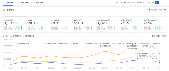 淘宝双十一系列达摩盘赋能粉丝运营实操