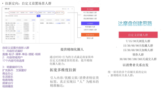 淘宝双十一系列达摩盘赋能粉丝运营实操