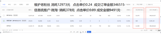 淘宝双十一系列达摩盘赋能粉丝运营实操