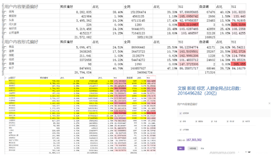 淘宝双十一系列达摩盘赋能粉丝运营实操