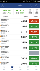 国元点金智富版