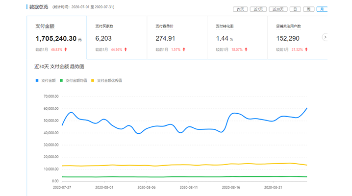 跑遍全国寻货源，河南小伙用拼多多粉丝营销新玩法月销170W！