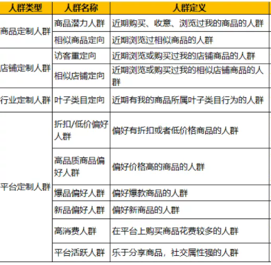 教你从运营的角度分析多多搜索数据（下）
