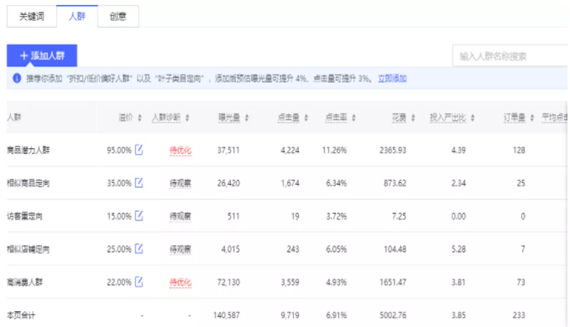 教你从运营的角度分析多多搜索数据（下）