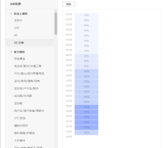 拼多多如何用好多多搜索自定义（复盘日销2000单到翻4倍）