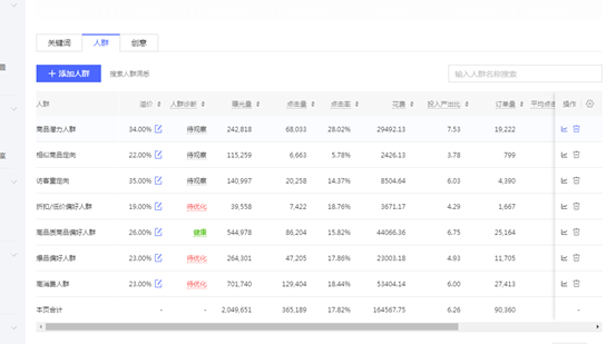 拼多多如何用好多多搜索自定义（复盘日销2000单到翻4倍）