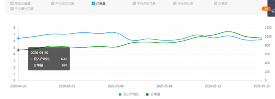 拼多多如何用好多多搜索自定义（复盘日销2000单到翻4倍）