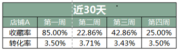 拼多多人群画像是什么？在哪里看？