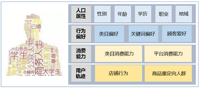 拼多多人群画像是什么？在哪里看？