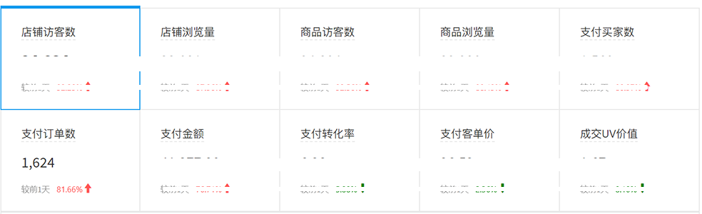 拼多多新品半个月成榜单TOP1！湖南小伙如何用秒杀撬动100倍日销？