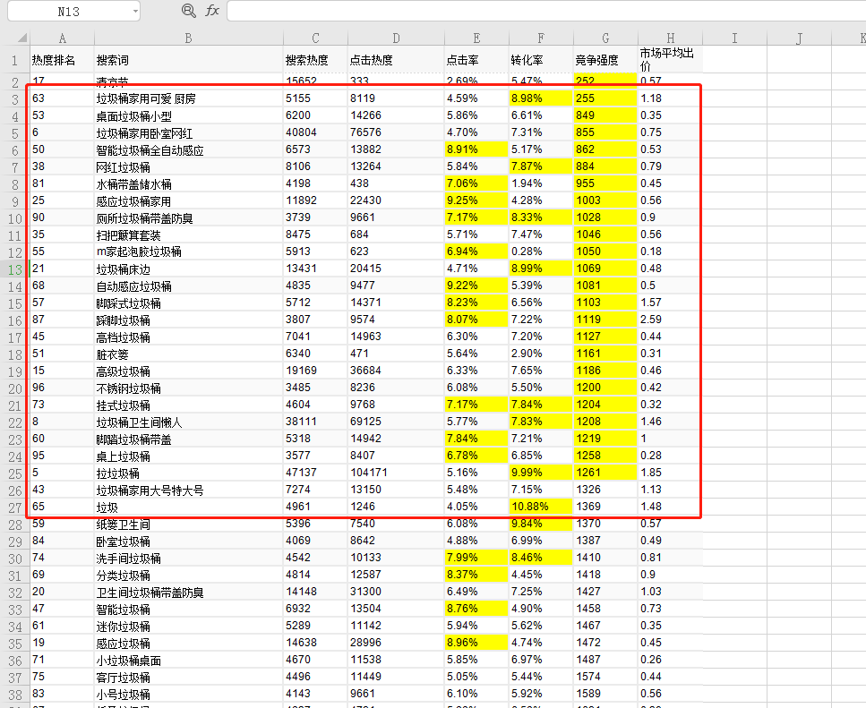 拼多多搜索点击率多少合格（实操流程提高到行业3倍）