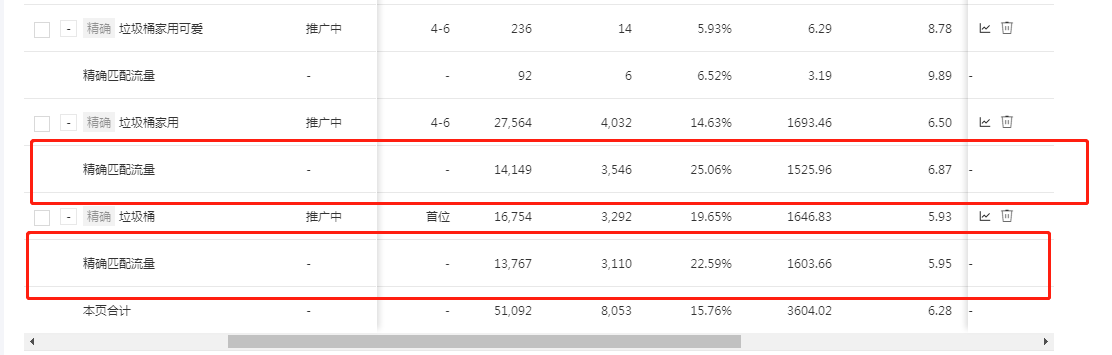 拼多多搜索点击率多少合格（实操流程提高到行业3倍）