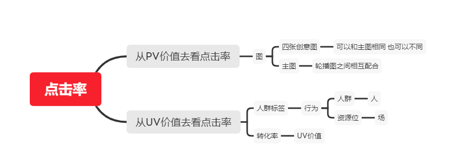 拼多多点击率低怎么优化合格正常（把控两大维度）