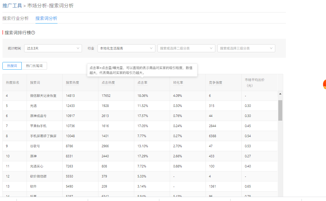 【拼多多推广工具系列⑥】行业分析&搜索词分析