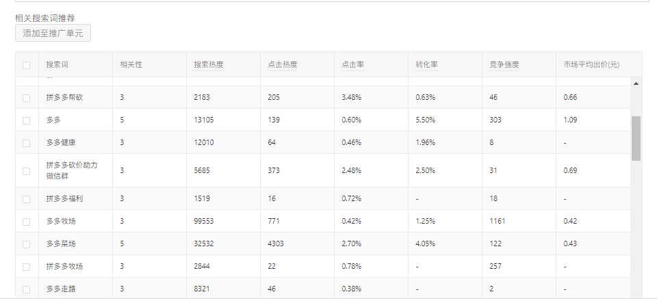 【拼多多推广工具系列⑥】行业分析&搜索词分析