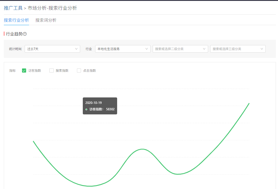 【拼多多推广工具系列⑥】行业分析&搜索词分析