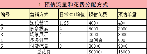 拼多多新人夺类目第一，万人团狂甩4万单！