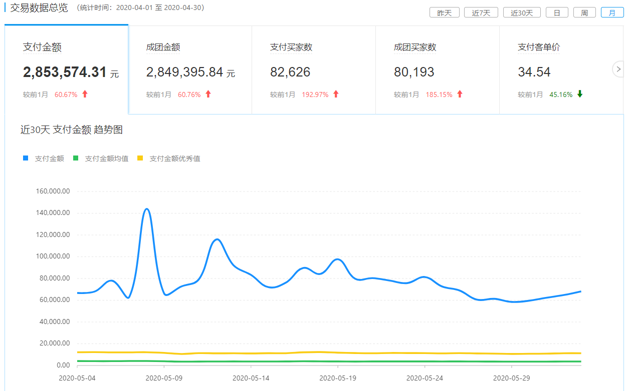 拼多多如何提高转化率（教你引爆店铺GMV）