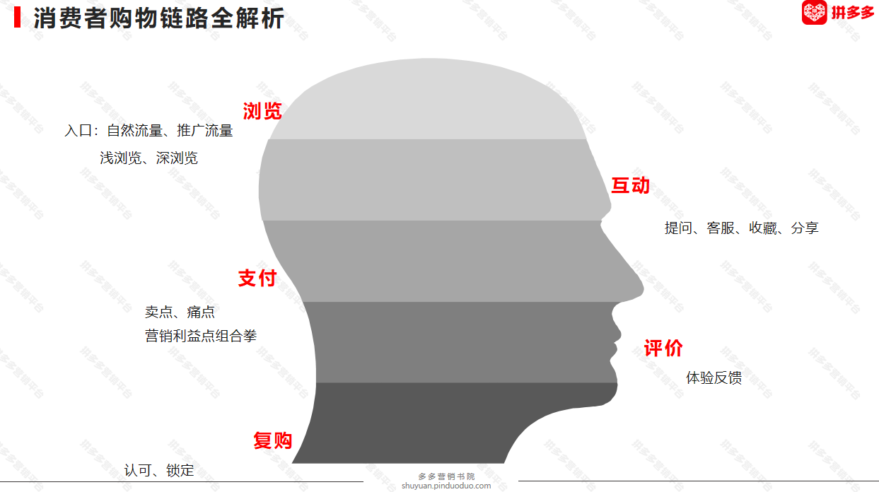 拼多多如何提高转化率（教你引爆店铺GMV）