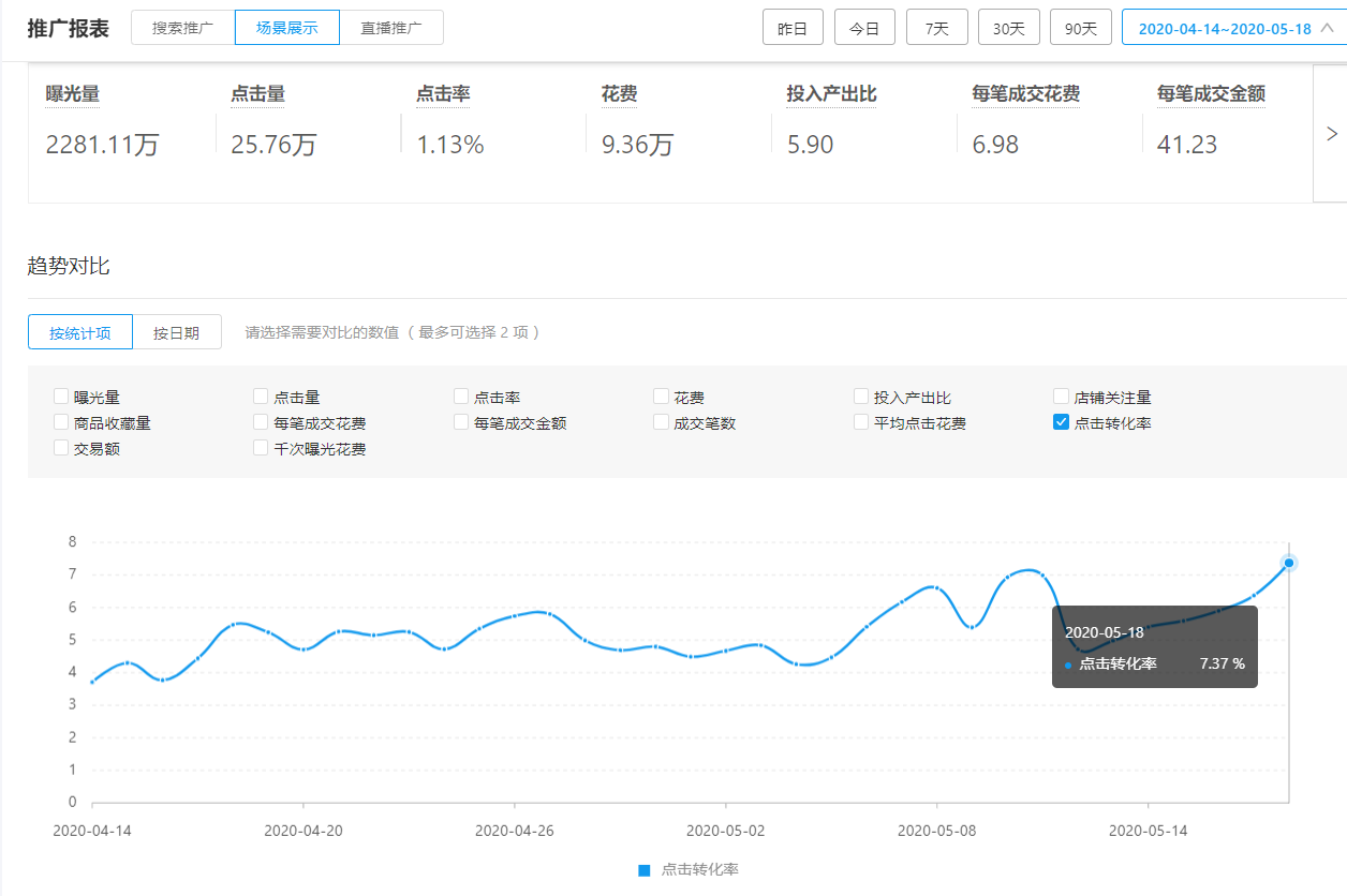 拼多多如何提高转化率（教你引爆店铺GMV）