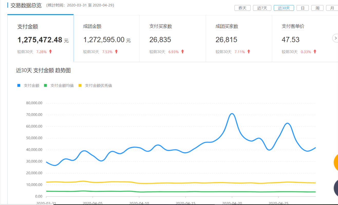 拼多多如何提高转化率（教你引爆店铺GMV）