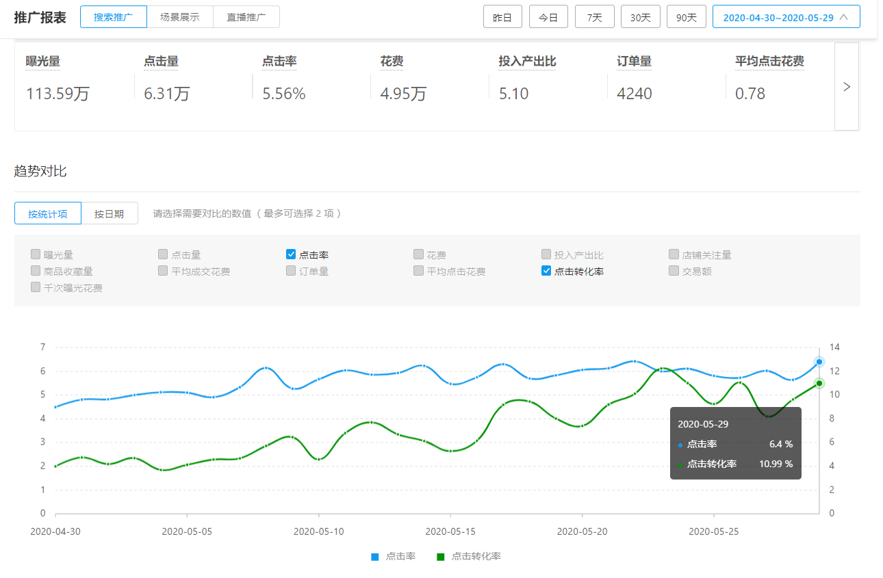 拼多多如何提高转化率（教你引爆店铺GMV）