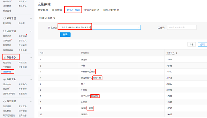 产品卖点从哪几个方面考虑（电商产品卖点挖掘与筛选）