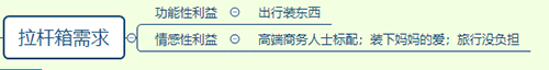 产品卖点从哪几个方面考虑（电商产品卖点挖掘与筛选）