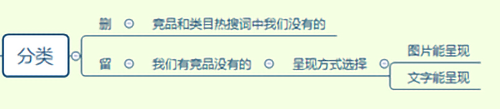 产品卖点从哪几个方面考虑（电商产品卖点挖掘与筛选）