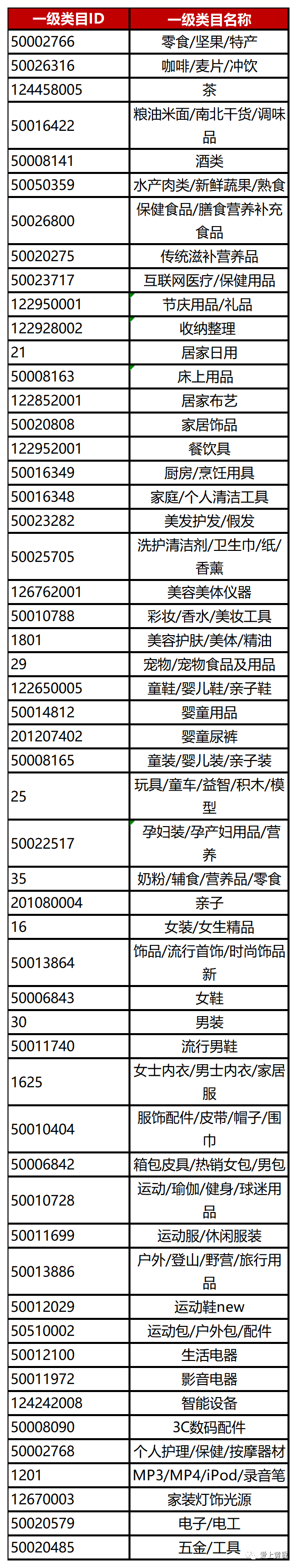 天猫笔笔返红包怎么用（用了店铺转化提高了10%）