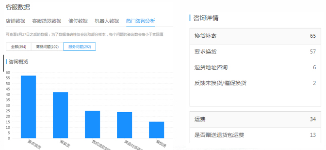 拼多多热门咨询分析功能有什么用？如何使用？