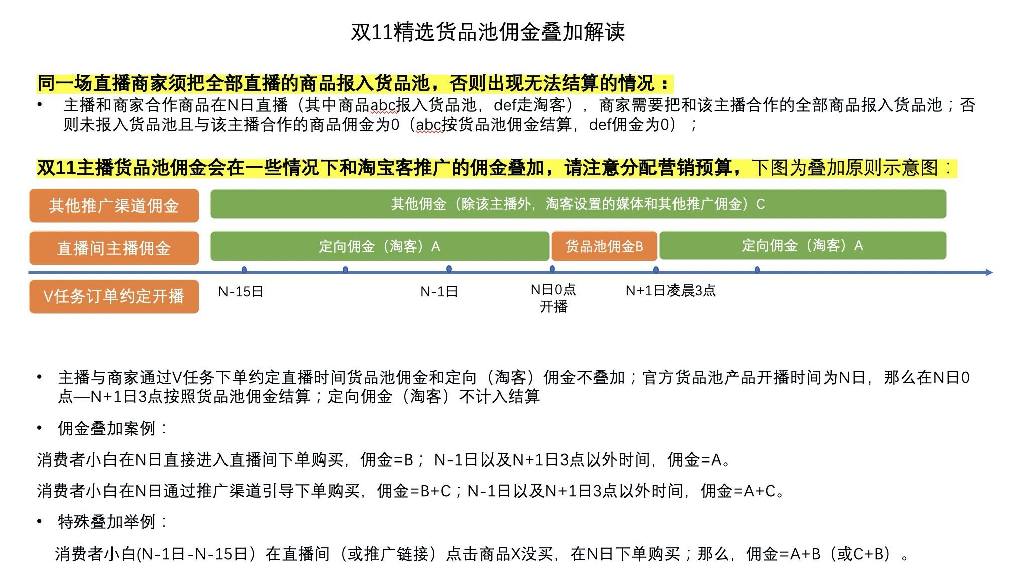 淘宝直播货品池佣金是否会和淘宝客定向计划佣金重叠？