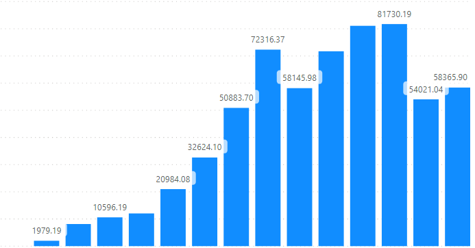 拼多多违规被罚50万，半个月又冲上类目前三是啥操作？