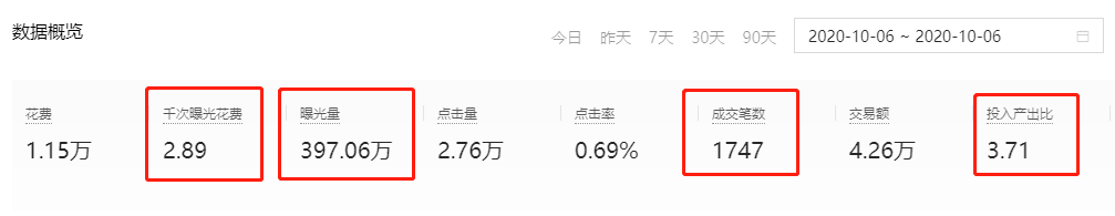 拼多多cpt推广效果资源位，GMV直翻500倍！