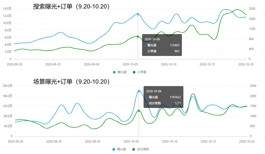 拼多多cpt推广效果资源位，GMV直翻500倍！