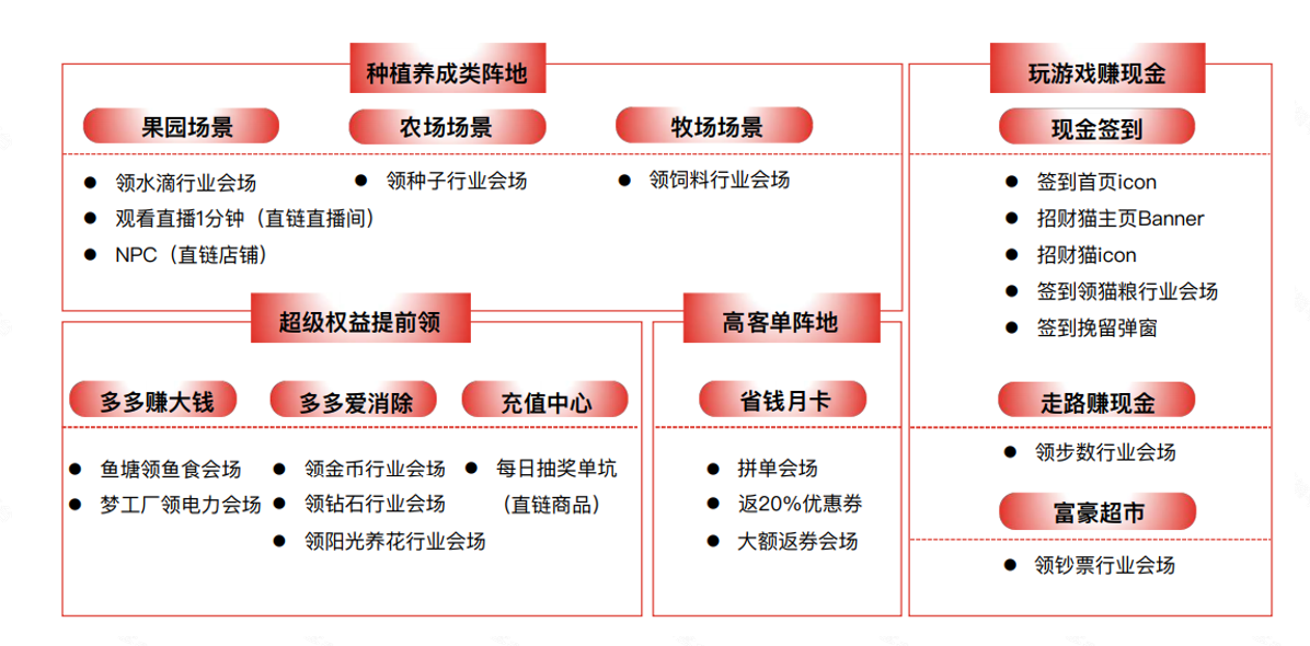 拼多多cpt推广效果资源位，GMV直翻500倍！