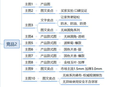 拼多多主图点击率多少为合格（教你提升产品的转化率）