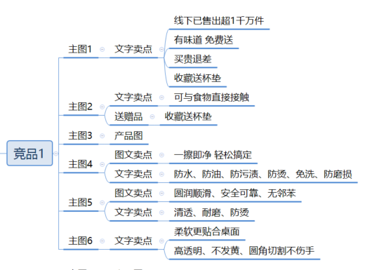 拼多多主图点击率多少为合格（教你提升产品的转化率）