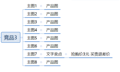 拼多多主图点击率多少为合格（教你提升产品的转化率）