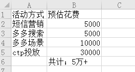 拼多多爆品的生命周期是无限长的？