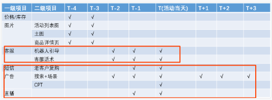 拼多多爆品的生命周期是无限长的？