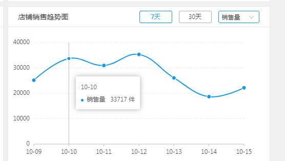 拼多多爆品的生命周期是无限长的？