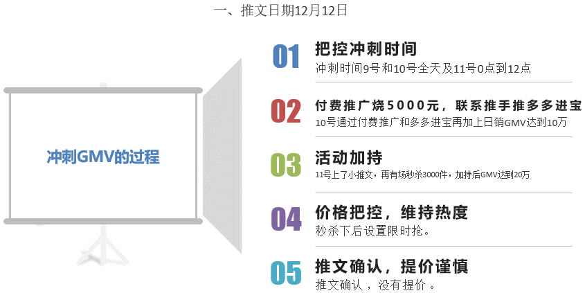 拼多多推文活动怎么参加？报名流程要求效果一览