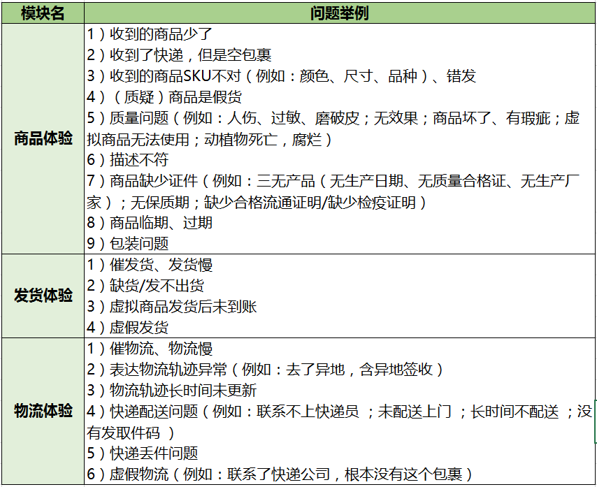 拼多多消费者服务体验分是什么？对店铺有什么影响？