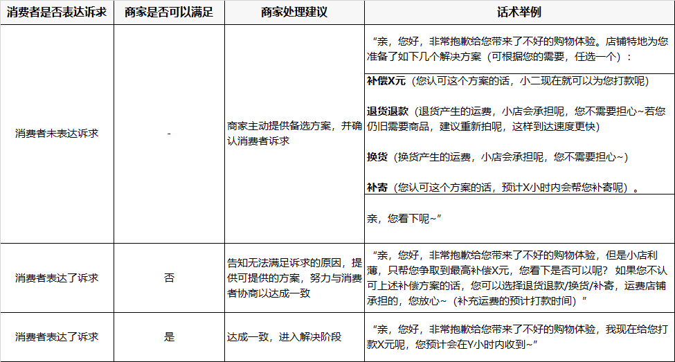 拼多多商品体验如何提升【体验分提升系列2】