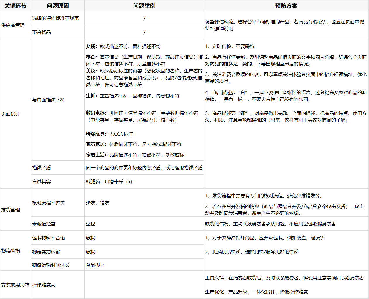 拼多多商品体验如何提升【体验分提升系列2】