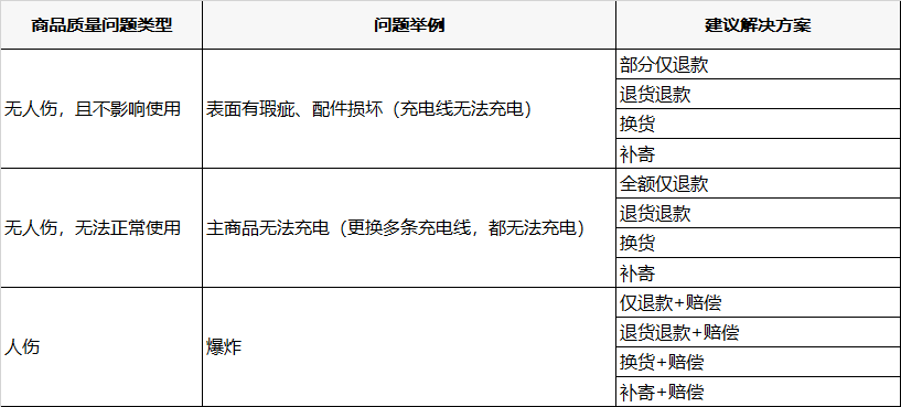 拼多多商品体验如何提升【体验分提升系列2】