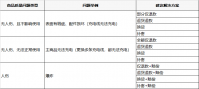 拼多多商品体验如何提升【体验分提升系列2】