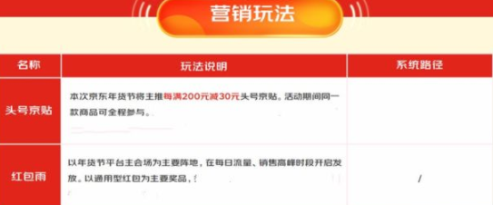 京东年货节是什么时候2022？京东年货节手机有优惠吗？